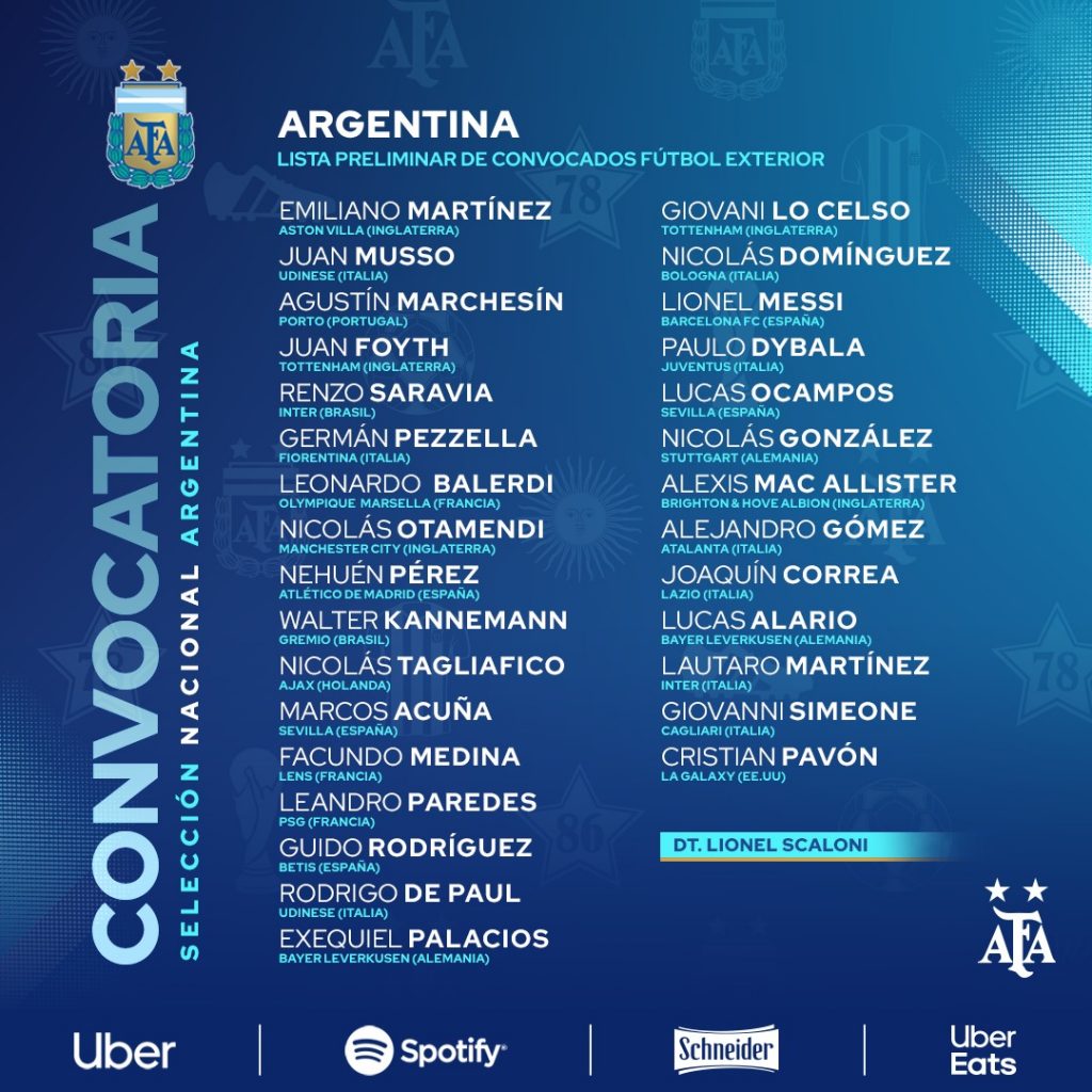 Copa America 2021 Argentina Probable Lineup Team Analysis Sabguru News English