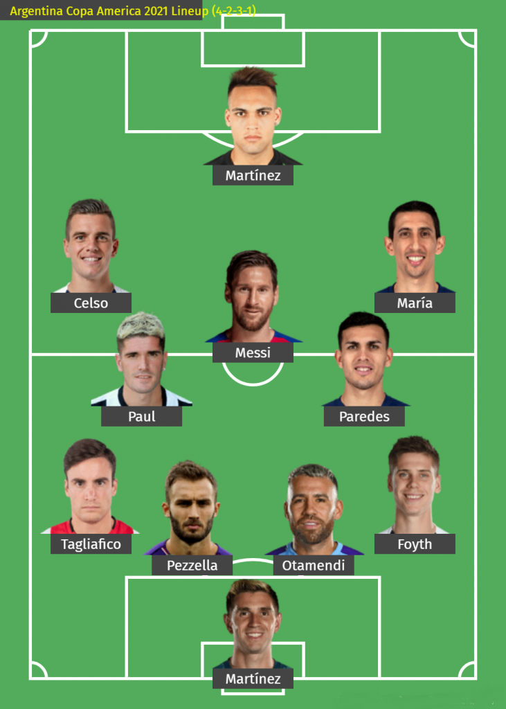 Argentina Copa America 2021 Lineup - 3 Best Possible ...