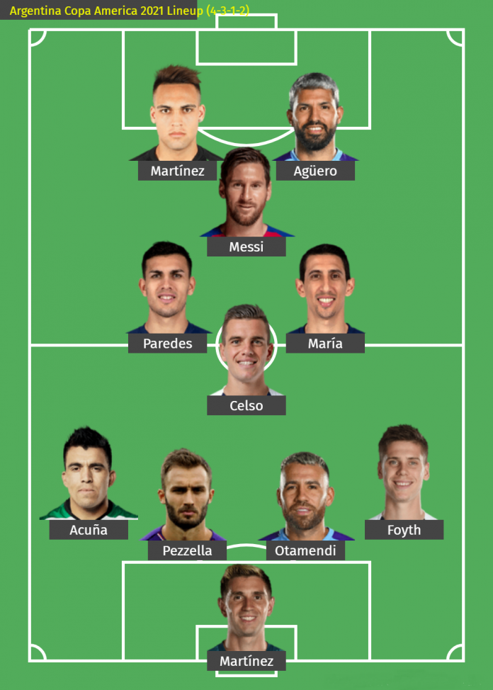 Argentina Copa America 2021 Lineup - 3 Best Possible ...