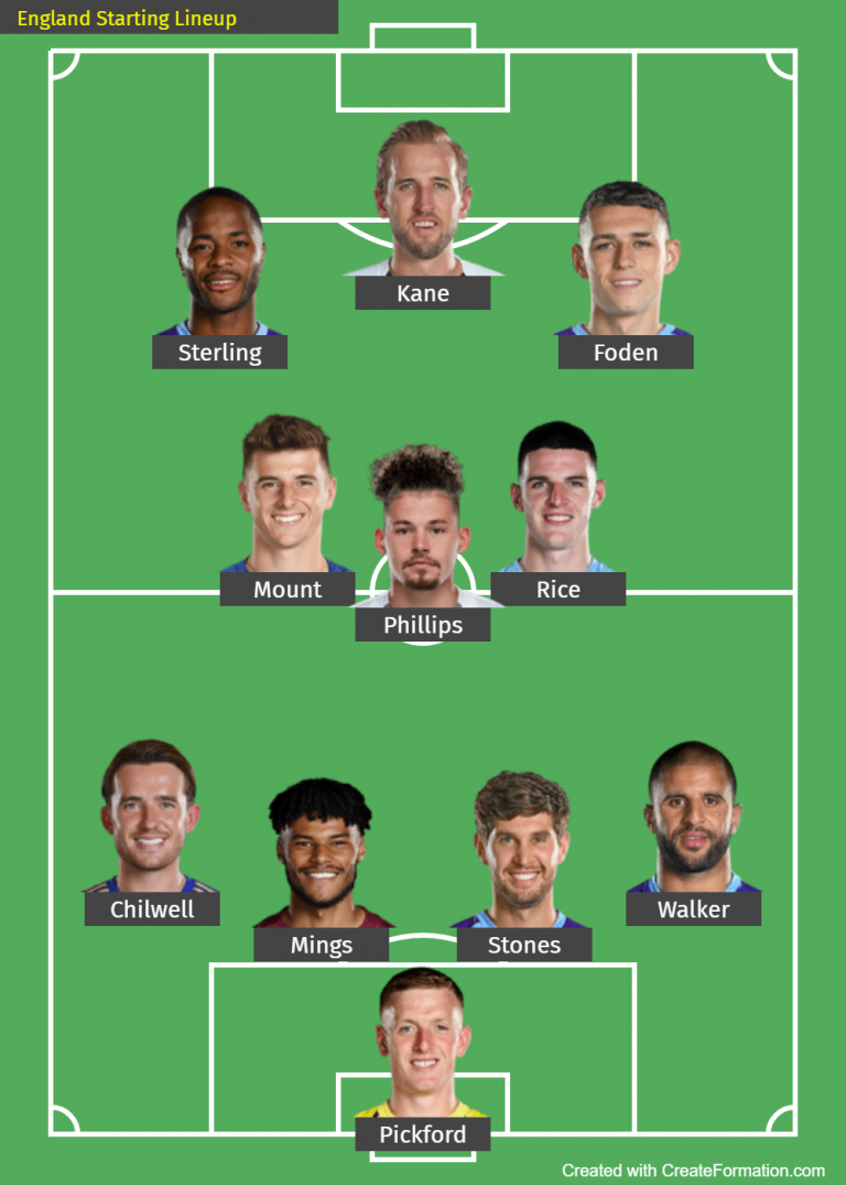 EURO 2020 : England vs Croatia Match Preview and Starting Lineups