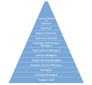 Organisational-Structure